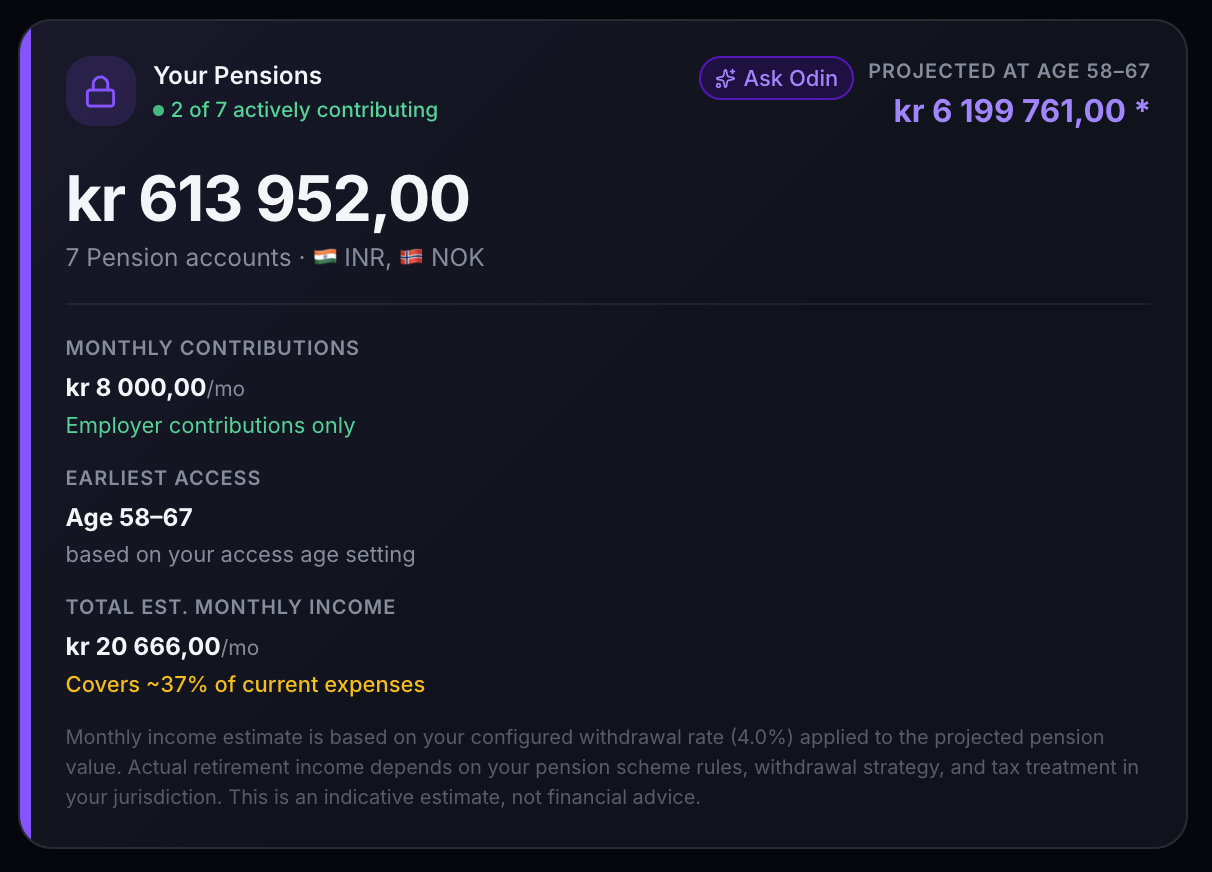 Pensions summary in fjordFIRE: kr 613,952 today across 7 INR and NOK accounts, projected at age 58 to 67 to kr 6,199,761, estimated monthly income kr 20,666 covering 37 percent of current expenses.