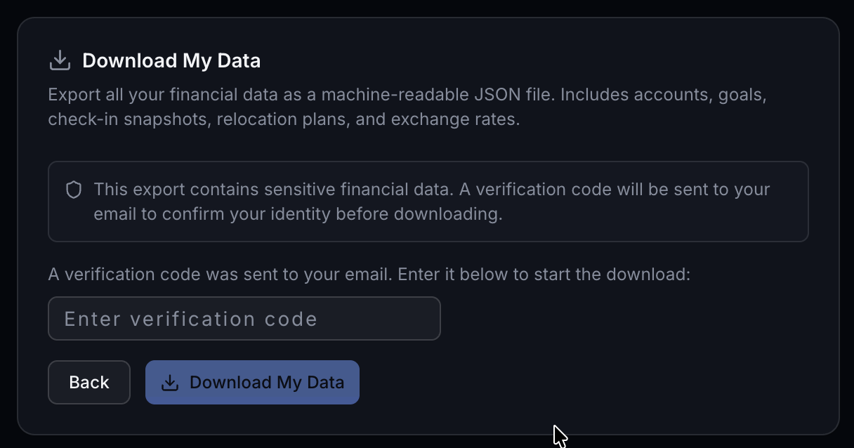 The 'Download My Data' dialog in fjordFIRE: a one-time verification code has been sent to the user's email, an input field is waiting for the code, and a 'Download My Data' button stands ready. A privacy note above explains that sensitive financial data is being exported and the OTP step confirms identity before download.