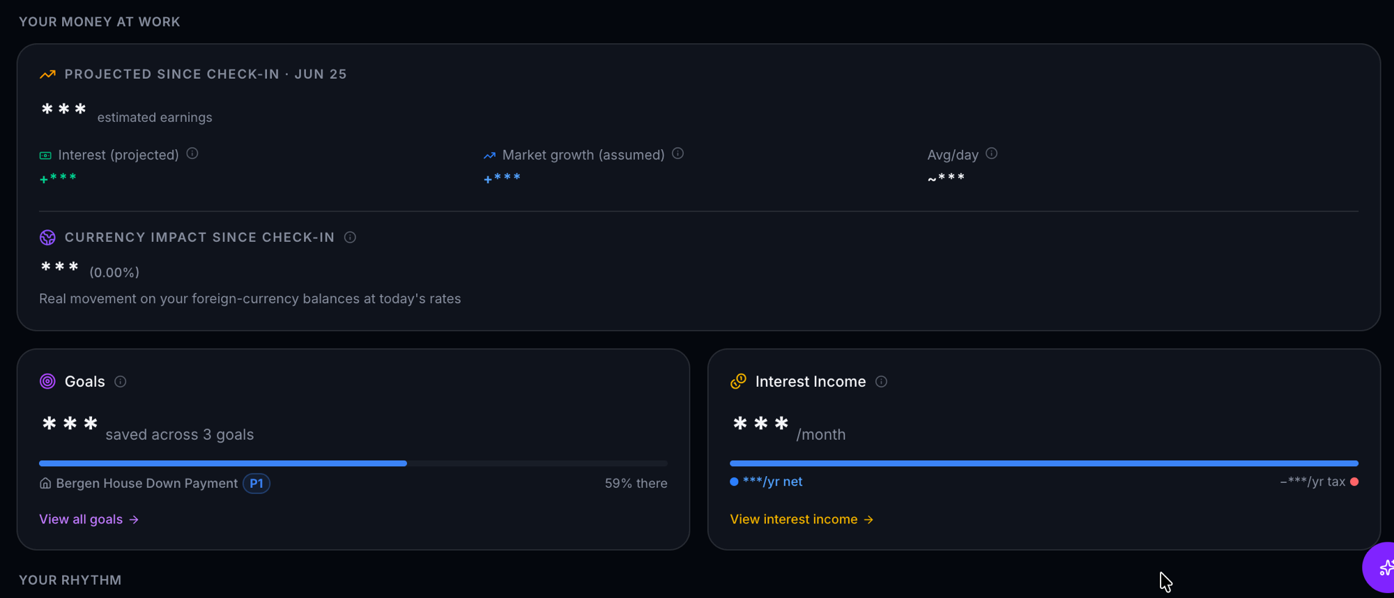 Privacy mode active in fjordFIRE: the 'Your money at work' dashboard with every figure replaced by asterisks. Projected earnings, interest, market growth, currency impact, goals, and interest income all show *** instead of numbers. Progress bars and chart structure still visible so the layout reads, but the amounts are quiet.